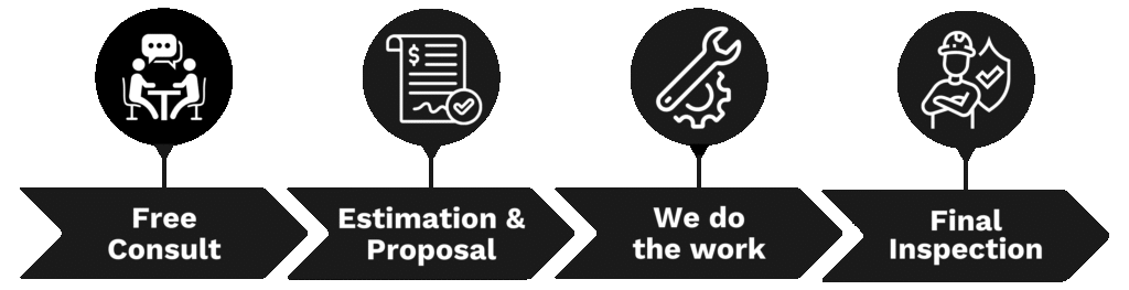 How we work canva